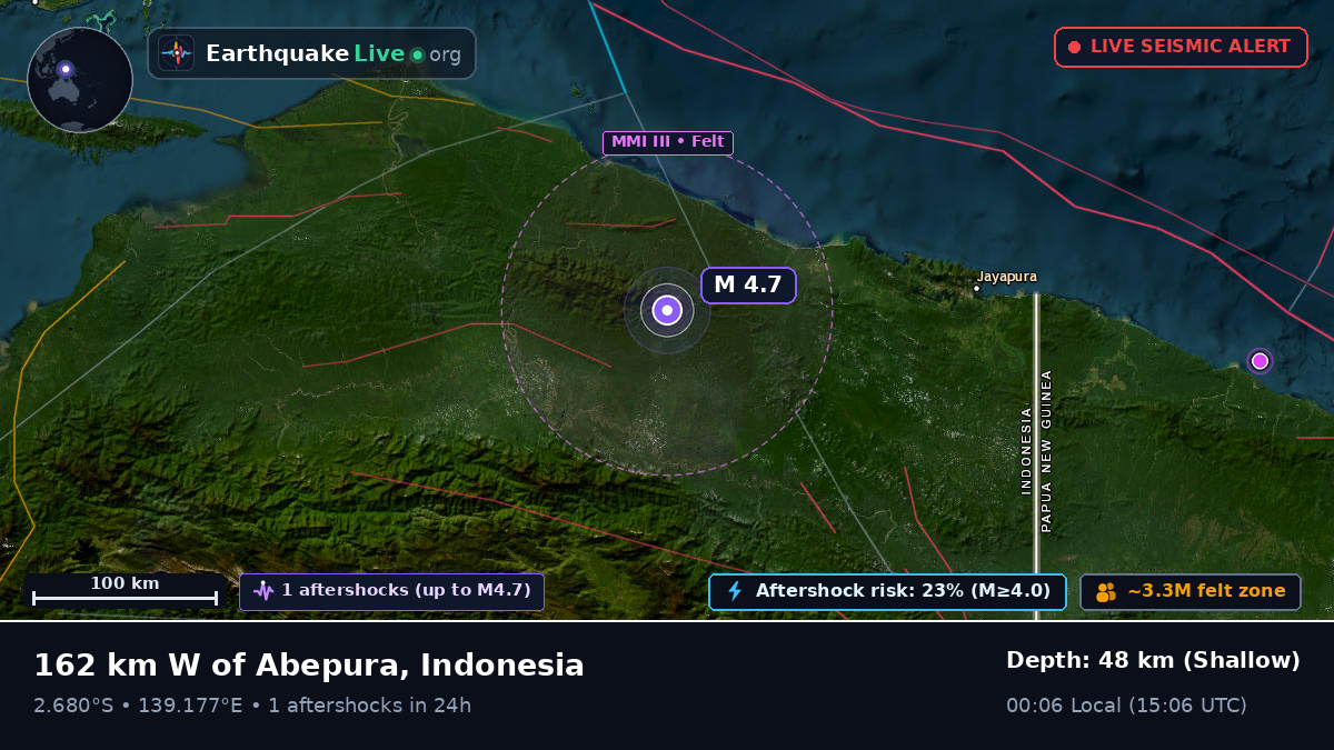 Papua, Indonesia