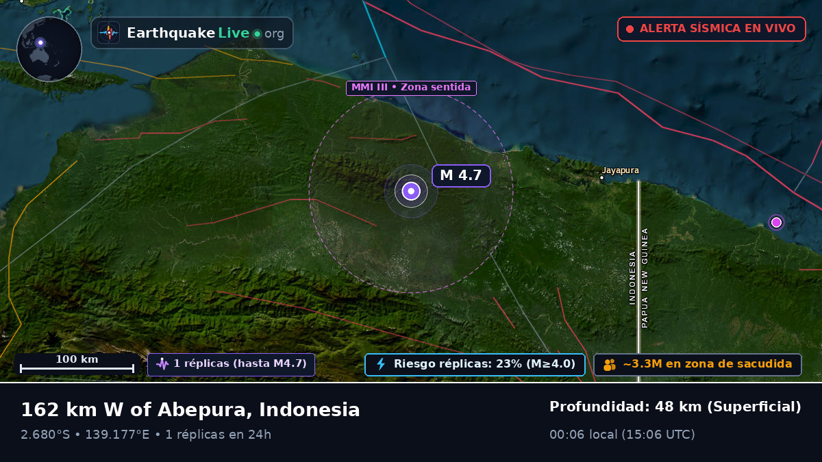Papua, Indonesia