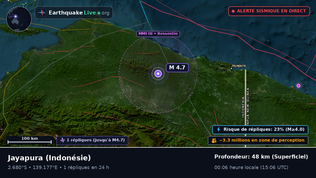 Papua, Indonésie