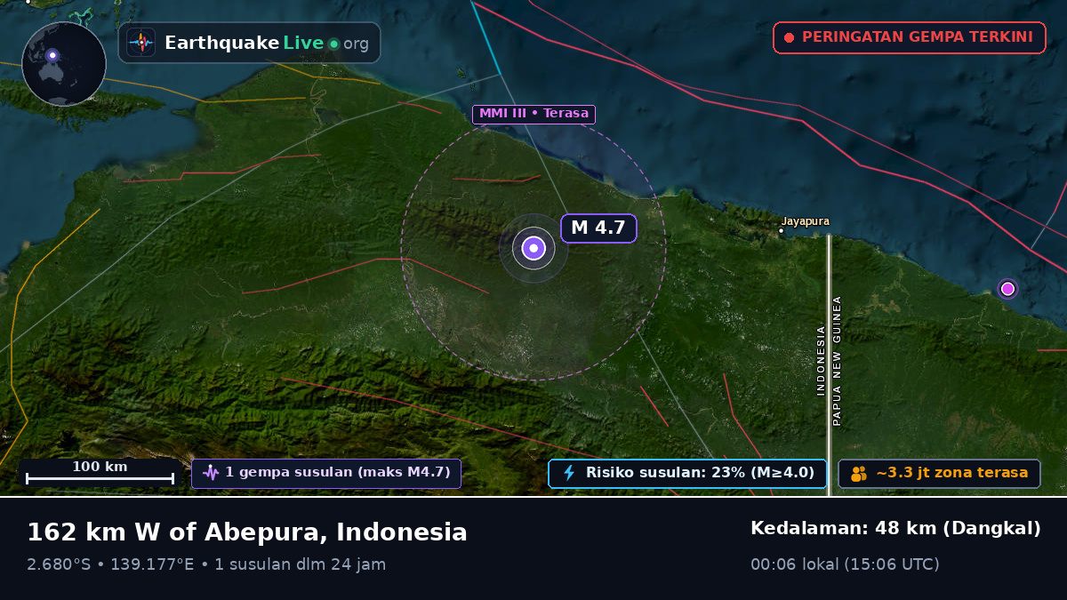 Papua, Indonesia