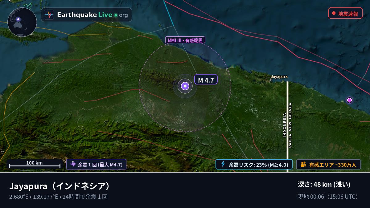 Papua, インドネシア