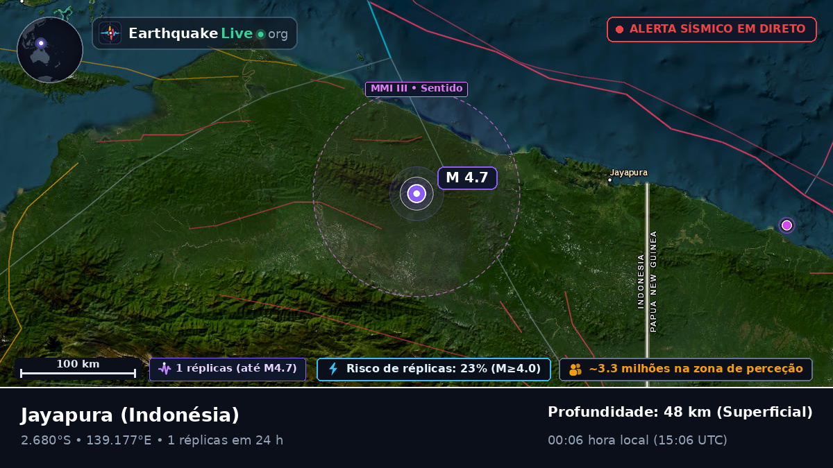 Papua, Indonésia
