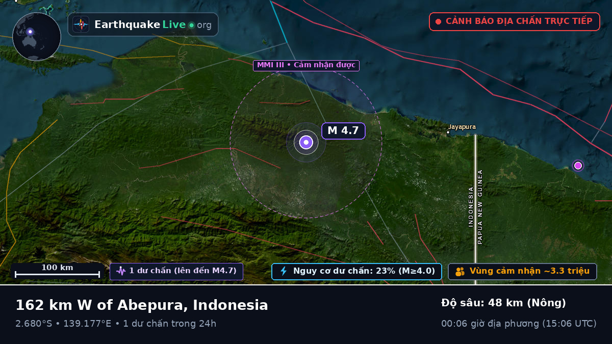 Papua, Indonesia