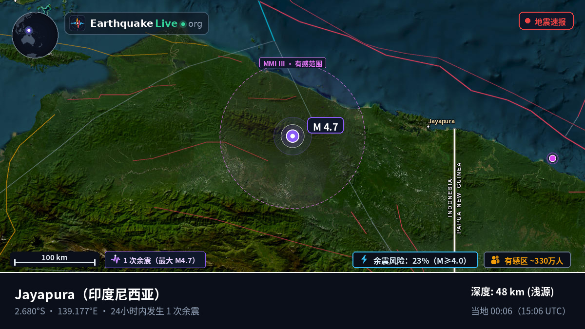 Papua, 印度尼西亚