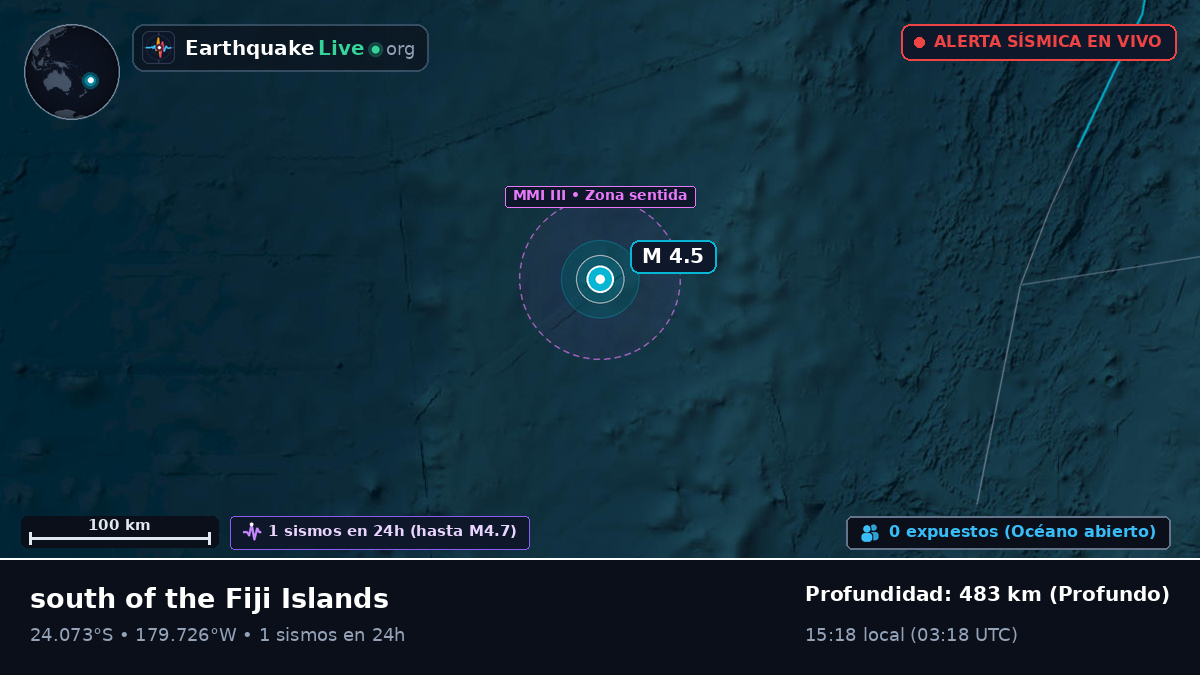 Océano Pacífico Sur (Tonga)