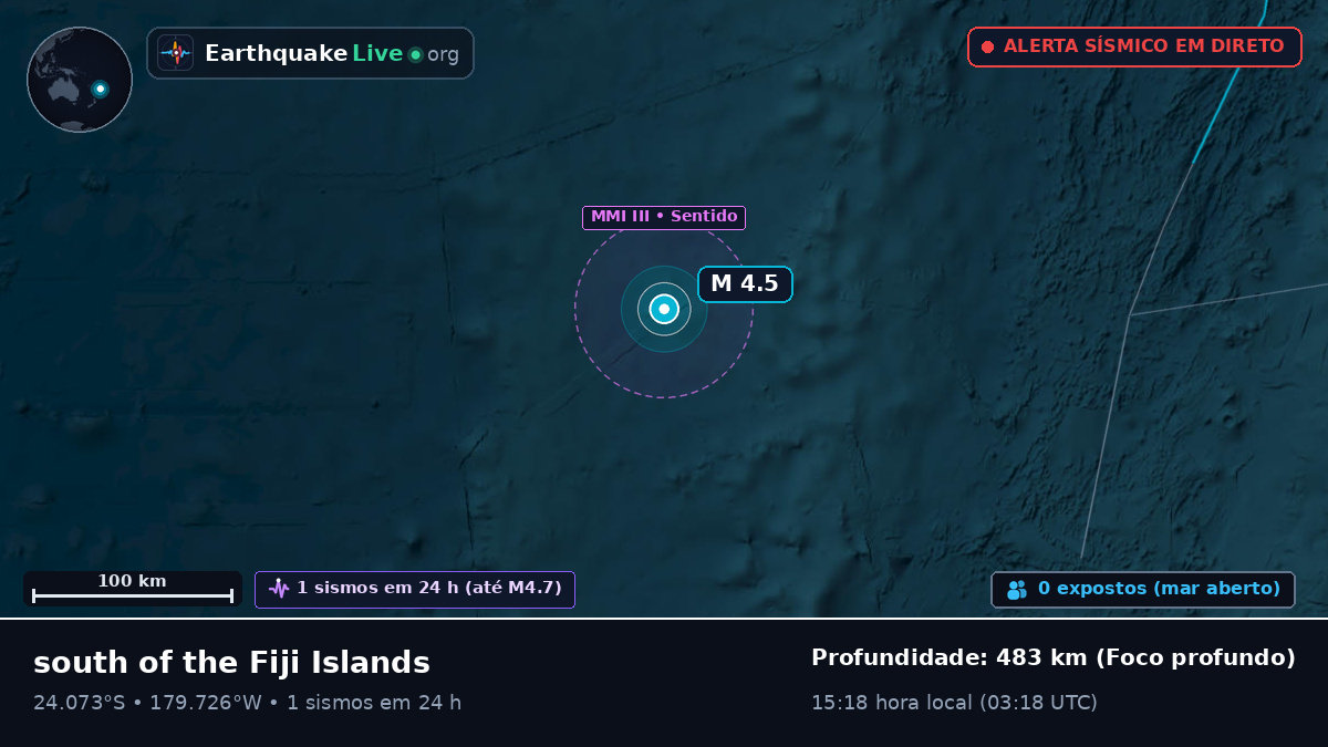 Oceano Pacífico Sul (Tonga)
