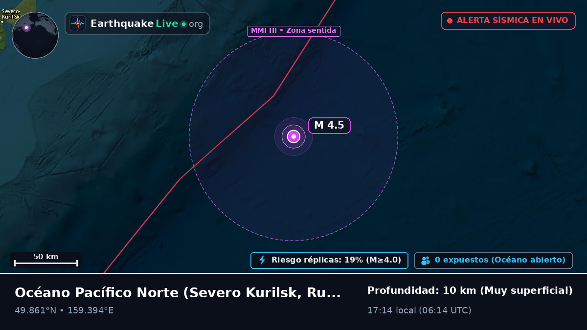 Océano Pacífico Norte (Rusia)