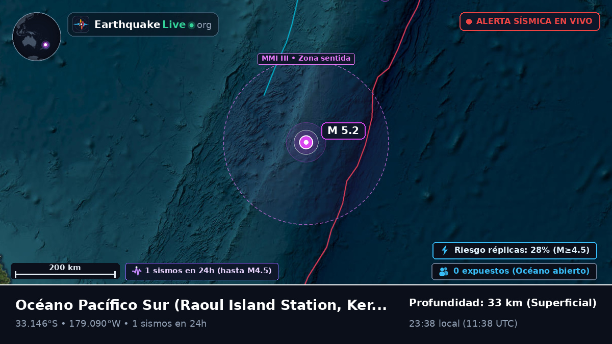 Océano Pacífico Sur (Kermadec Islands)