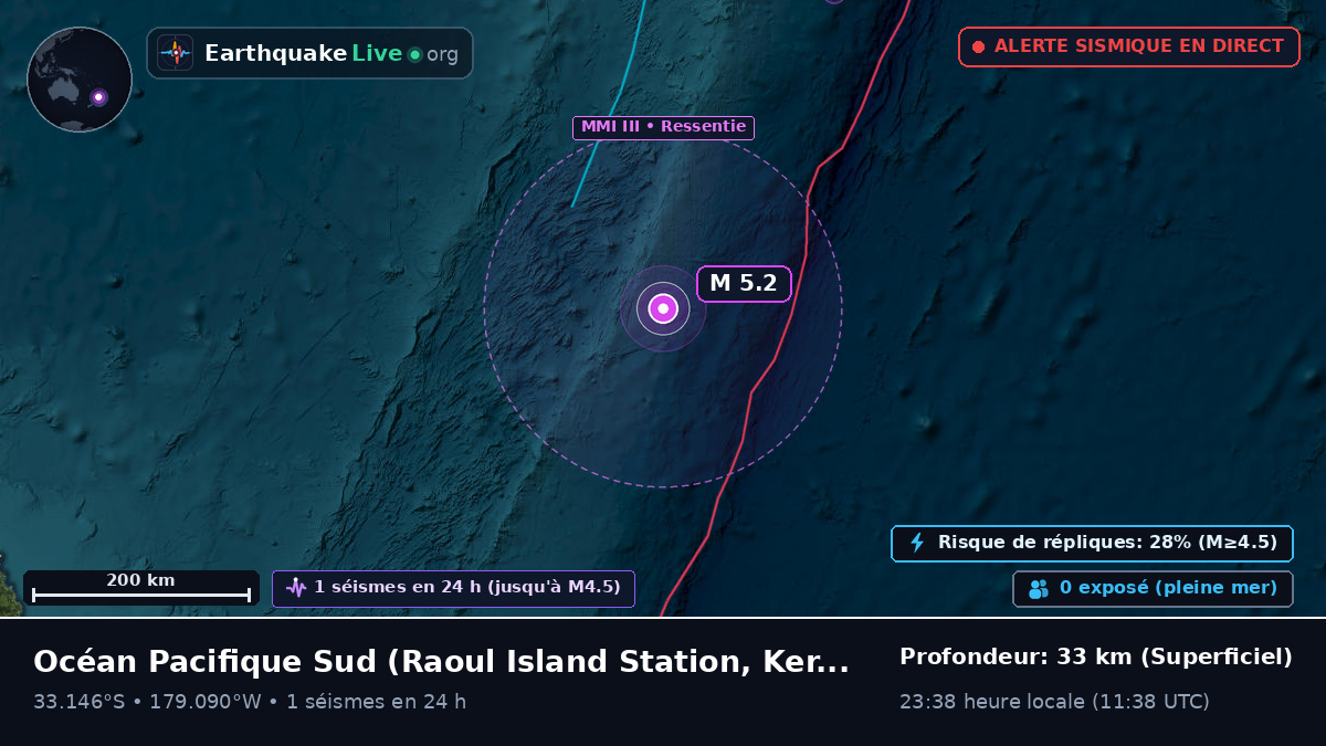 Océan Pacifique Sud (Kermadec Islands)