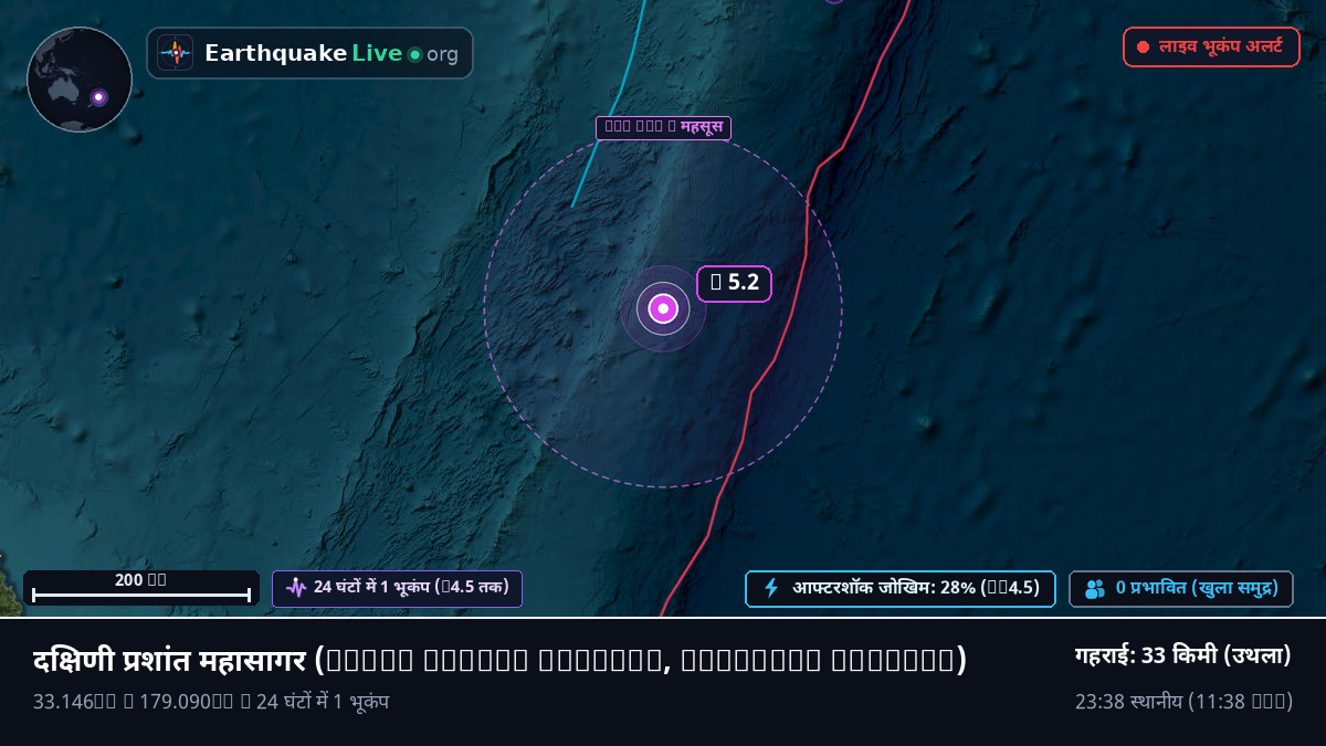 दक्षिणी प्रशांत महासागर (Kermadec Islands)