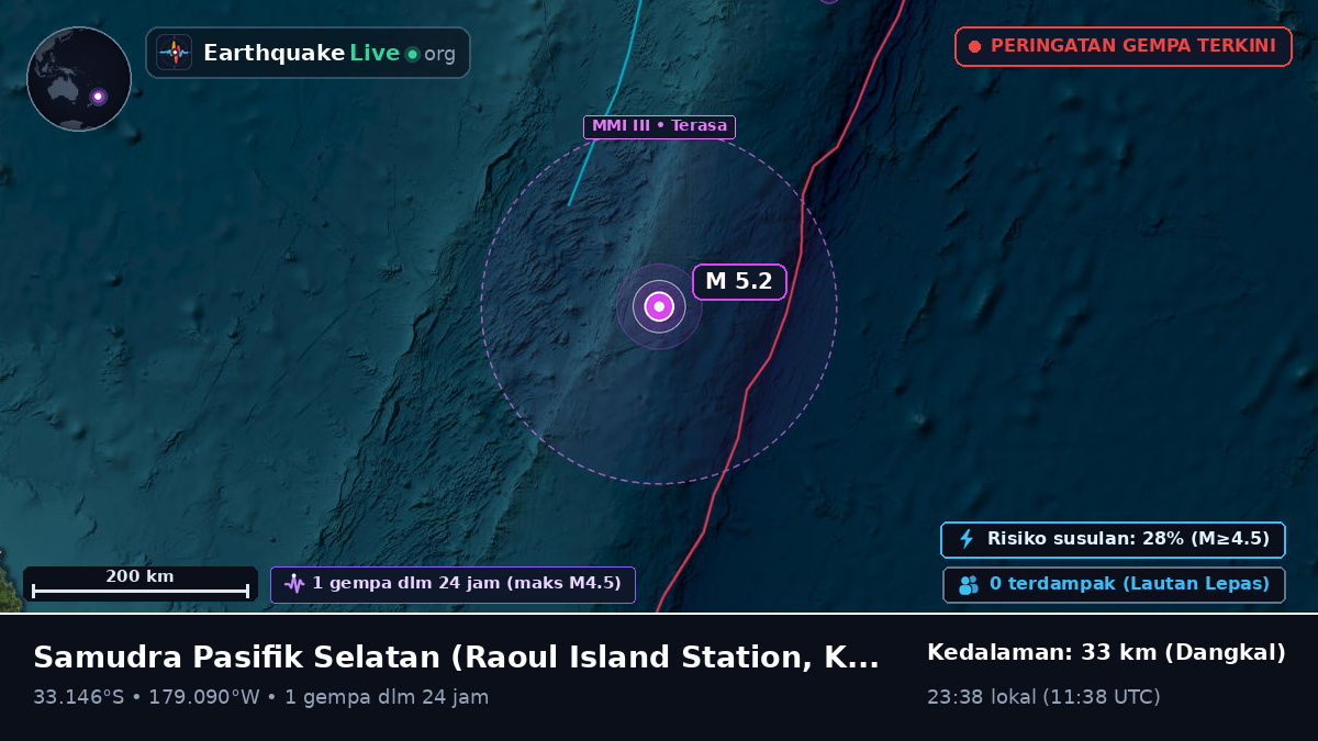 Samudra Pasifik Selatan (Kermadec Islands)