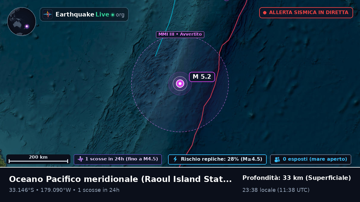 Oceano Pacifico meridionale (Kermadec Islands)