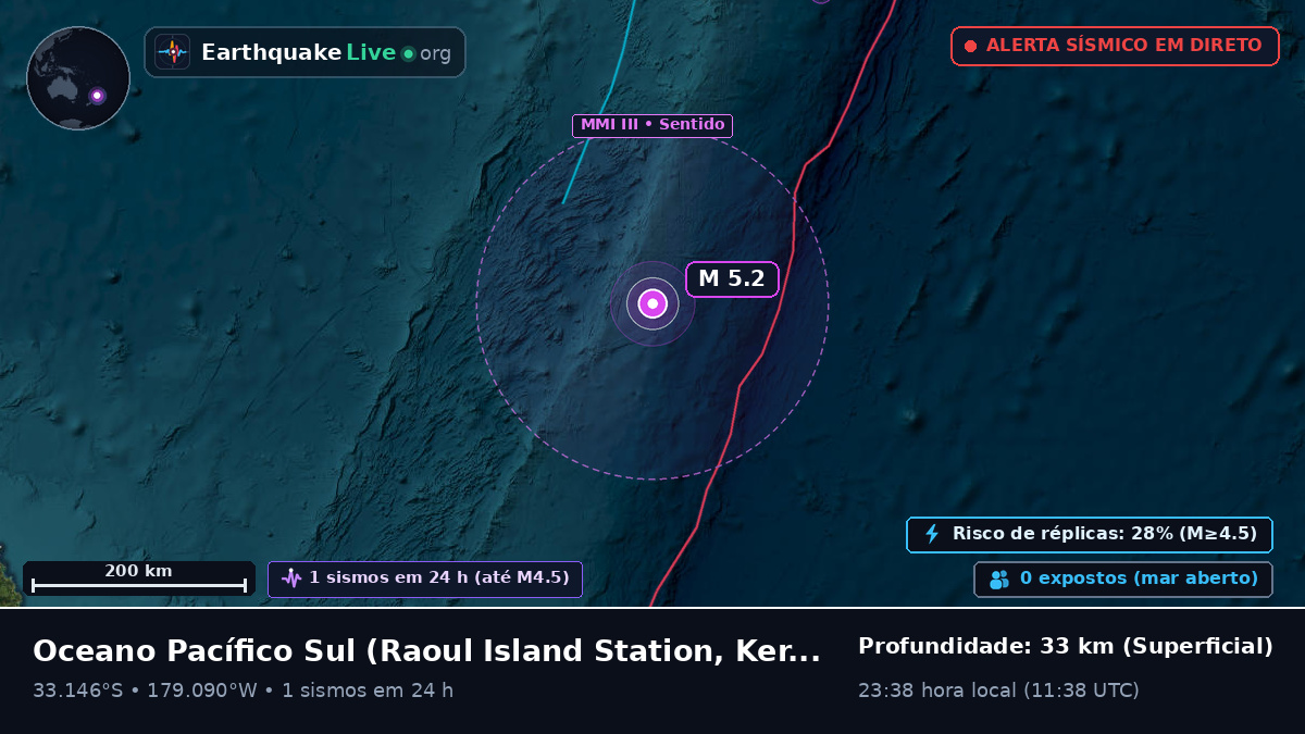 Oceano Pacífico Sul (Kermadec Islands)