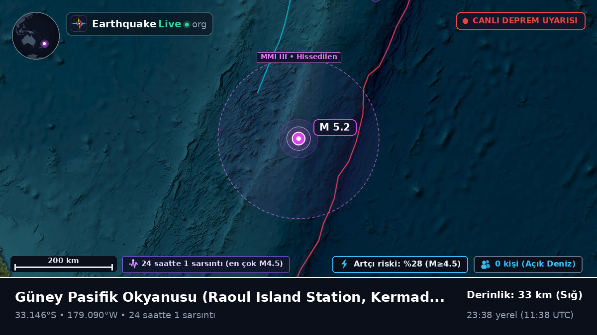 Güney Pasifik Okyanusu (Kermadec Islands)