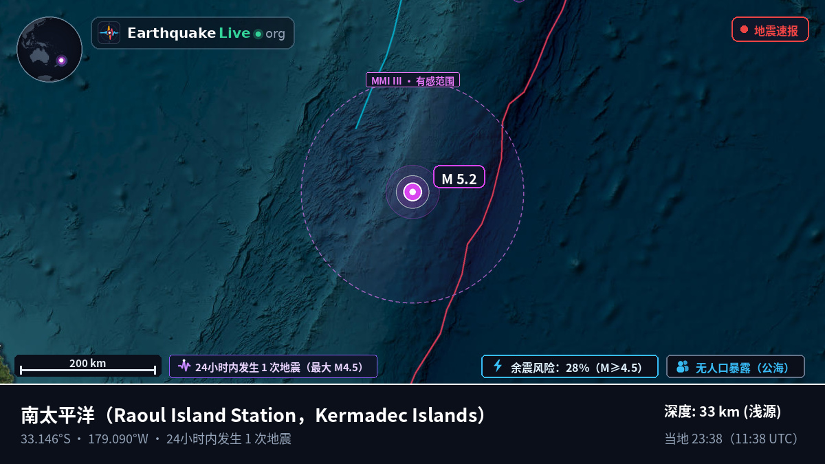 南太平洋 (Kermadec Islands)