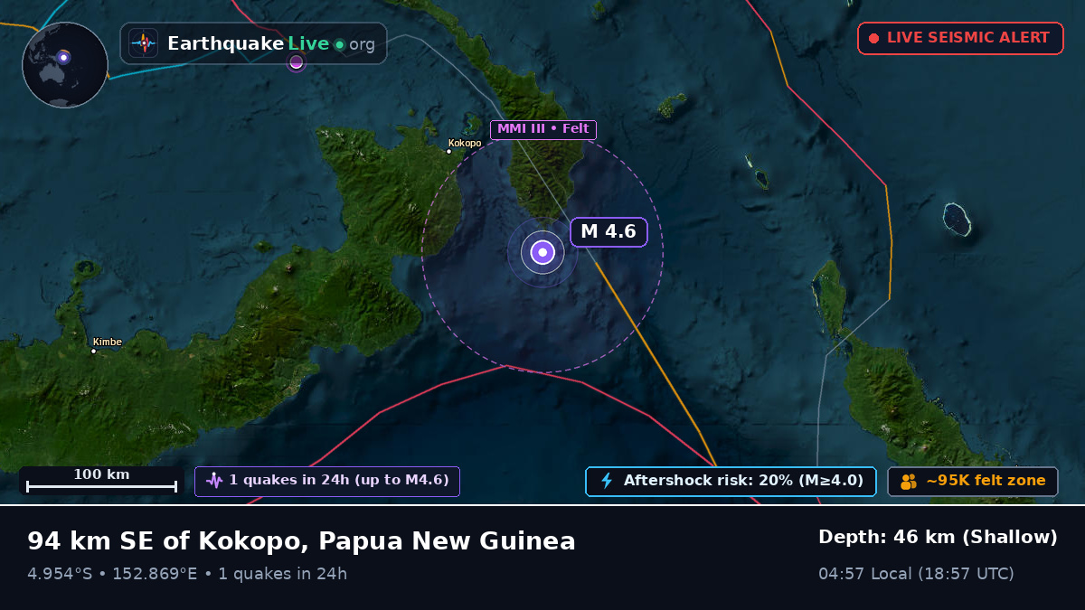 Off the coast of Rabaul, Papua New Guinea