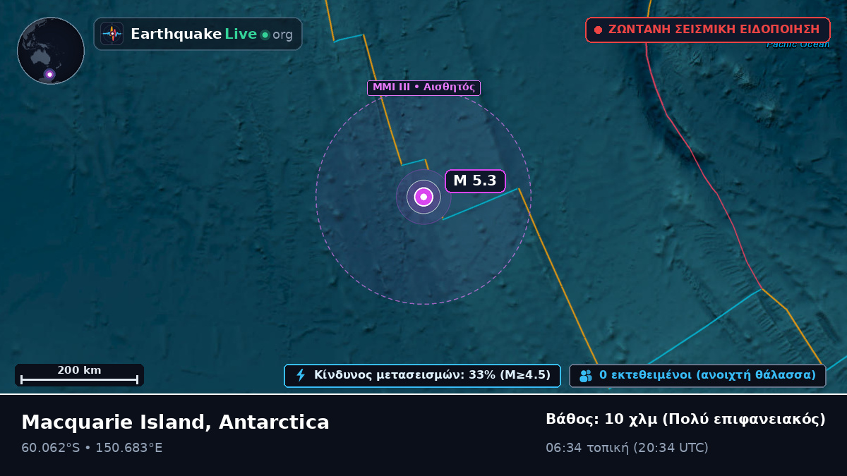 Νότιος Ωκεανός (Antarctica)