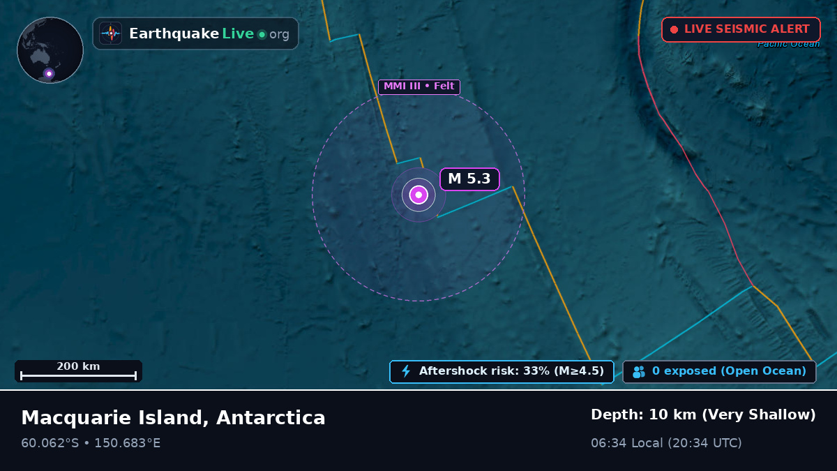 Southern Ocean (Antarctica)