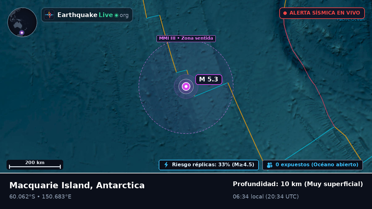 Océano Antártico (Antarctica)