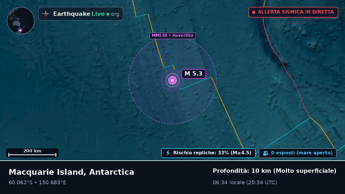 Oceano Antartico (Antarctica)