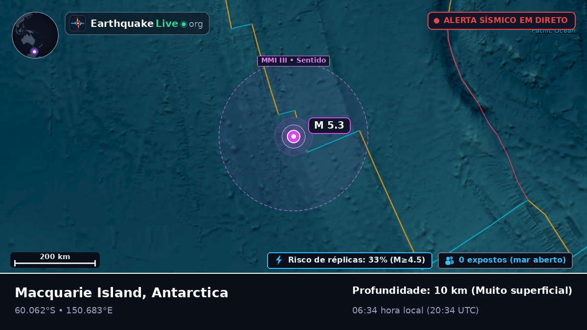Oceano Antártico (Antarctica)