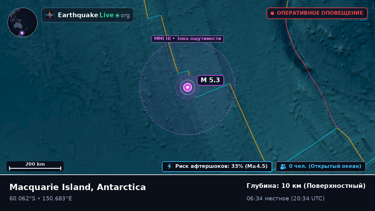 Южный океан (Antarctica)