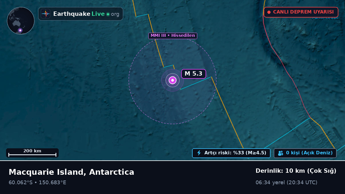 Güney Okyanusu (Antarctica)