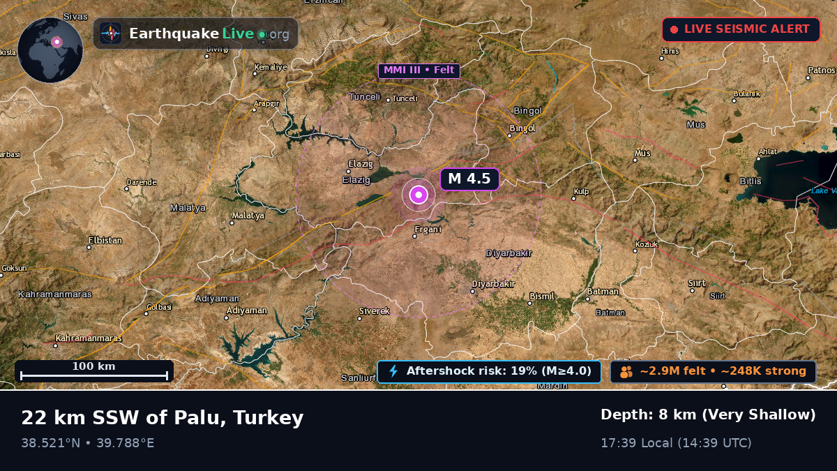 Diyarbakir, Turkey