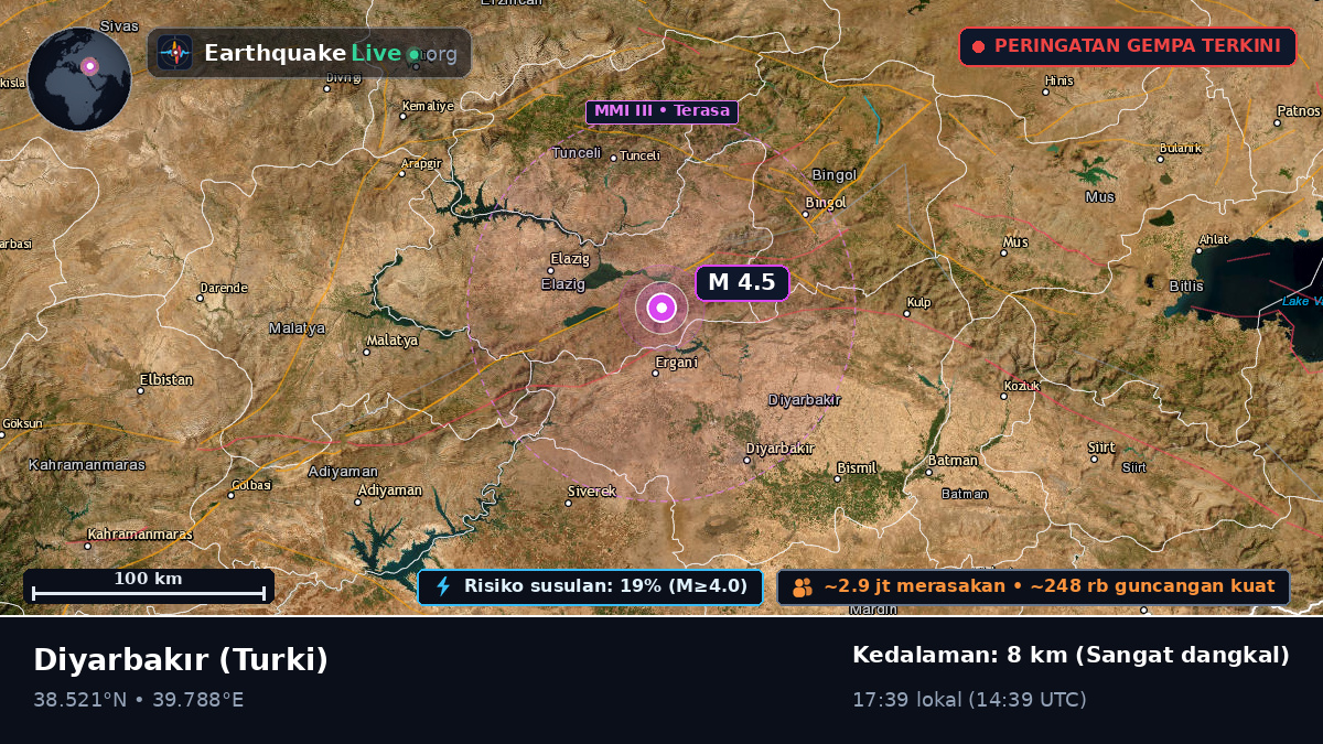 Diyarbakir, Turki