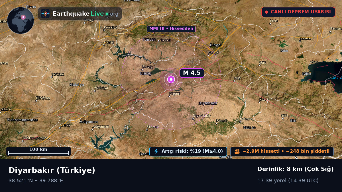 Diyarbakir, Türkiye