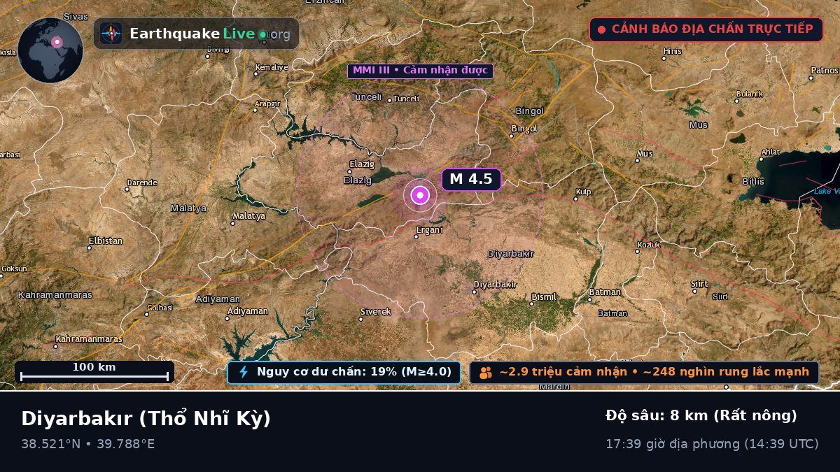 Diyarbakir, Thổ Nhĩ Kỳ