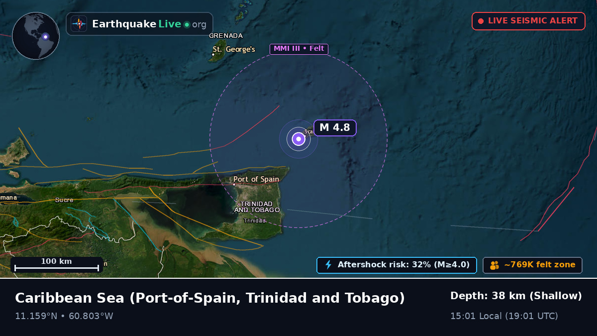 Caribbean Sea (Trinidad and Tobago)