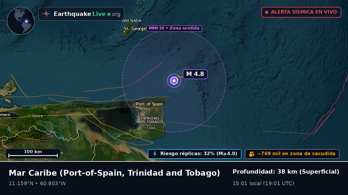 Mar Caribe (Trinidad and Tobago)