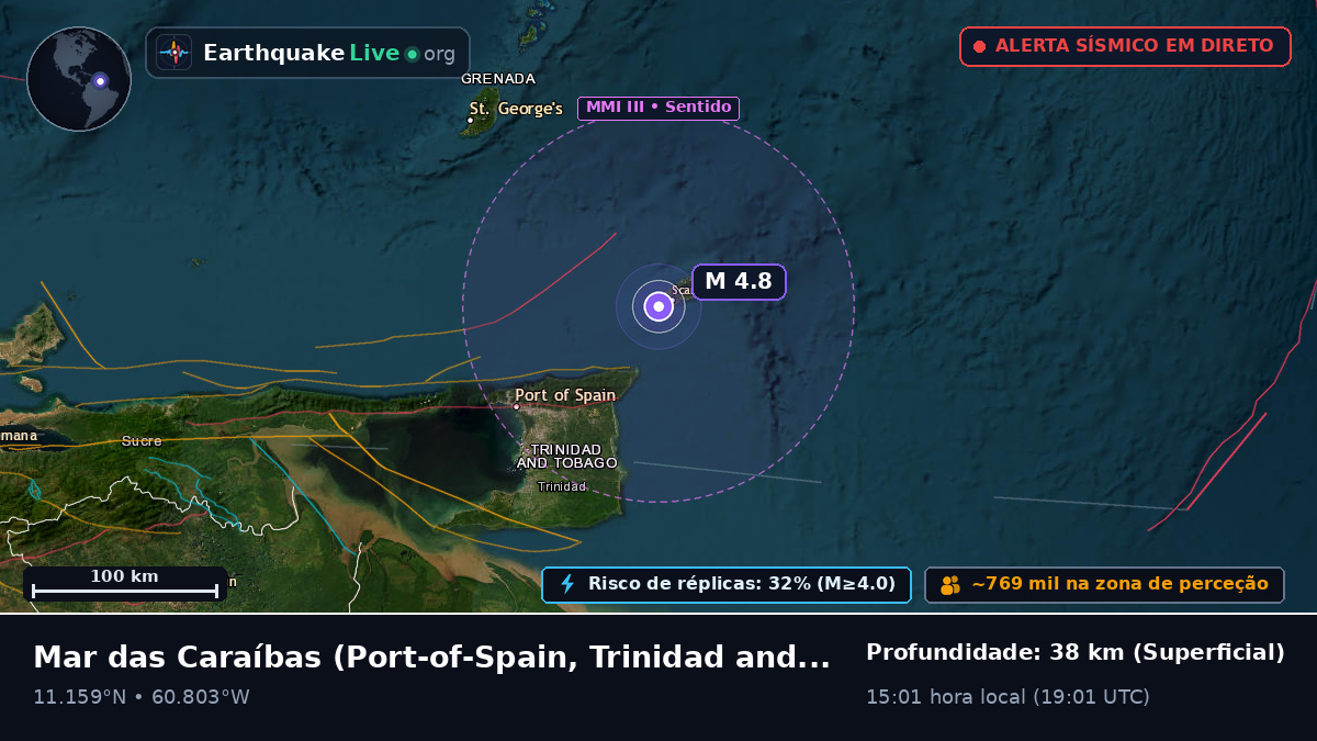Mar das Caraíbas (Trinidad and Tobago)