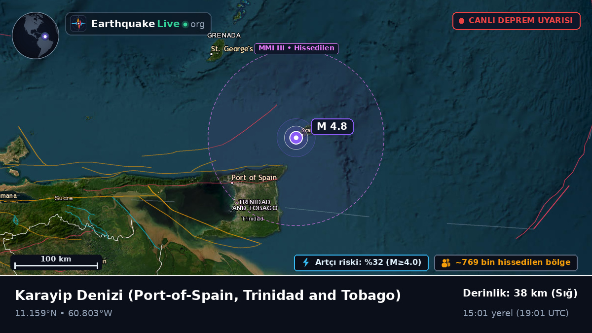 Karayip Denizi (Trinidad and Tobago)