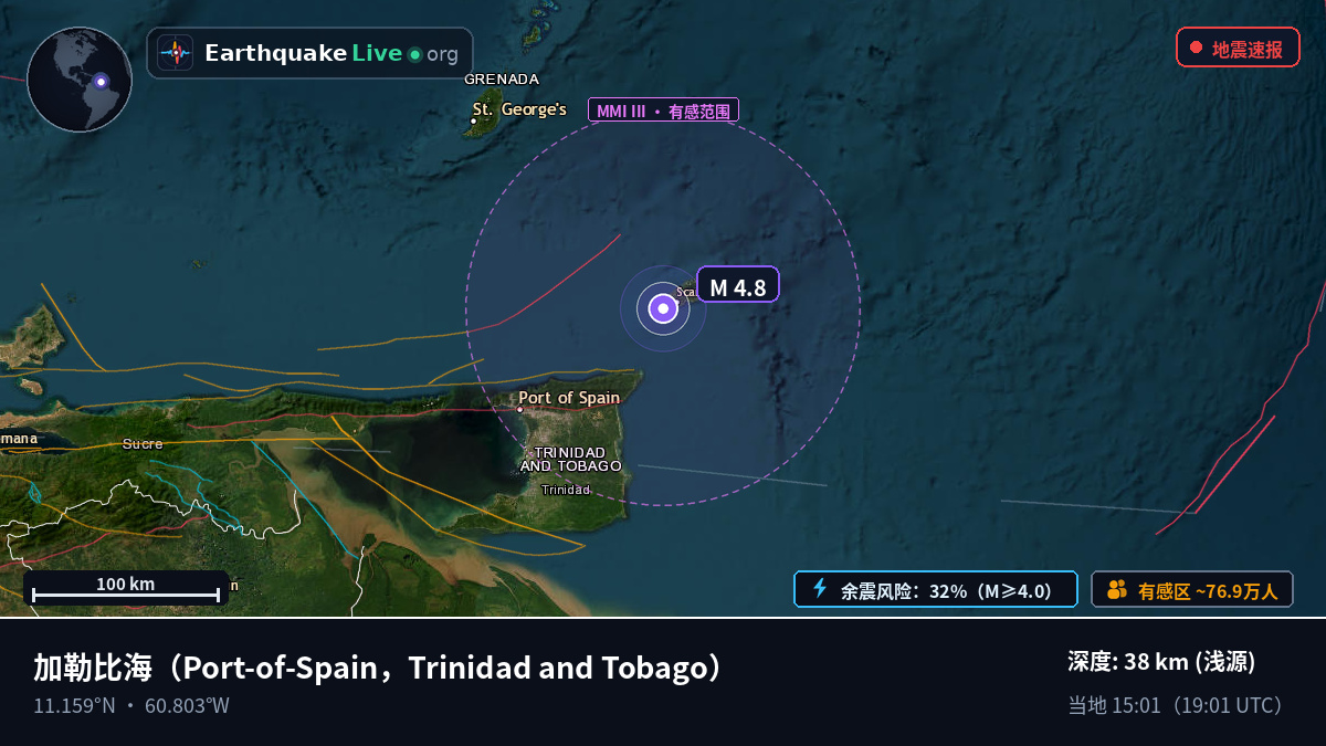 加勒比海 (Trinidad and Tobago)
