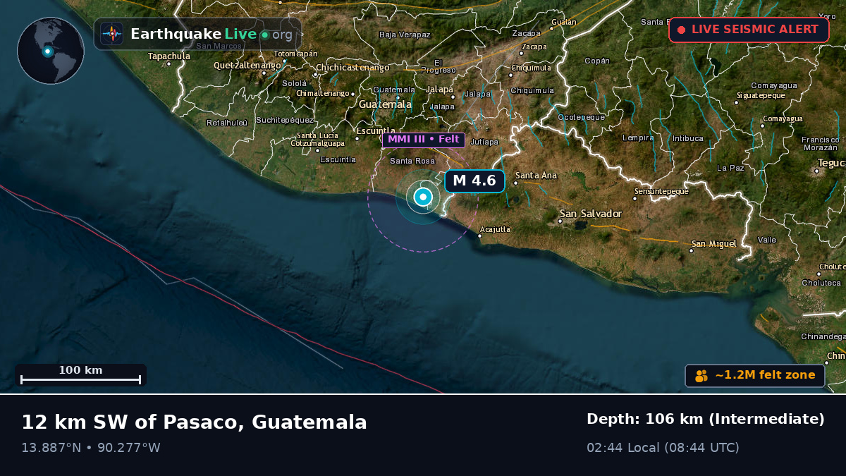 Guatemala, Guatemala