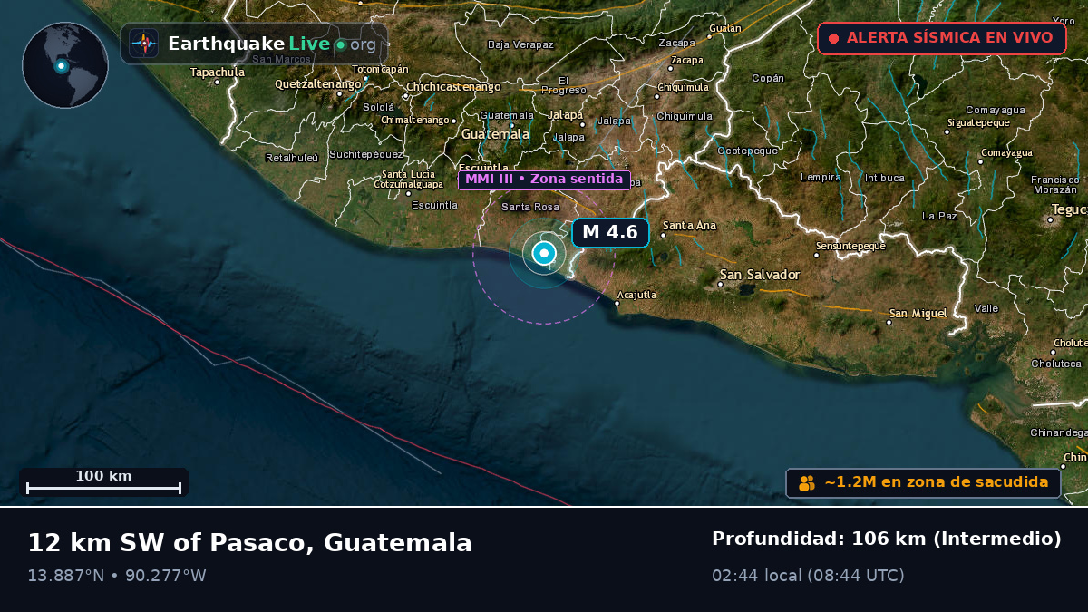 Guatemala, Guatemala