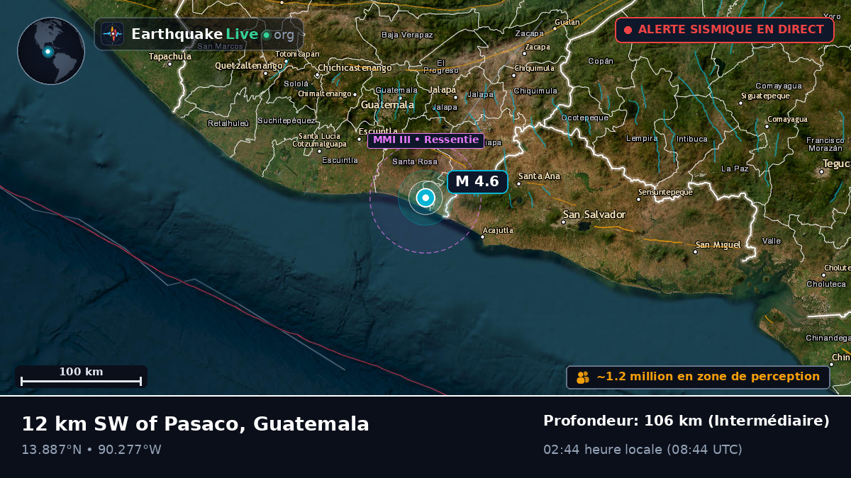 Guatemala, Guatemala