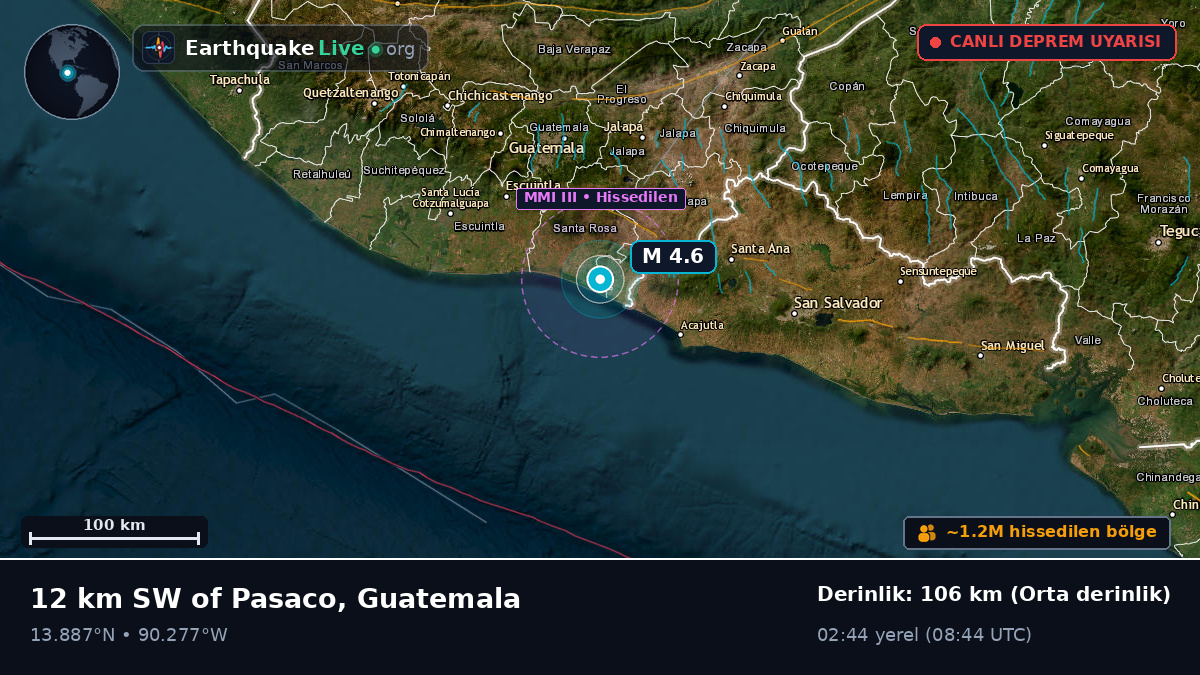 Guatemala, Guatemala