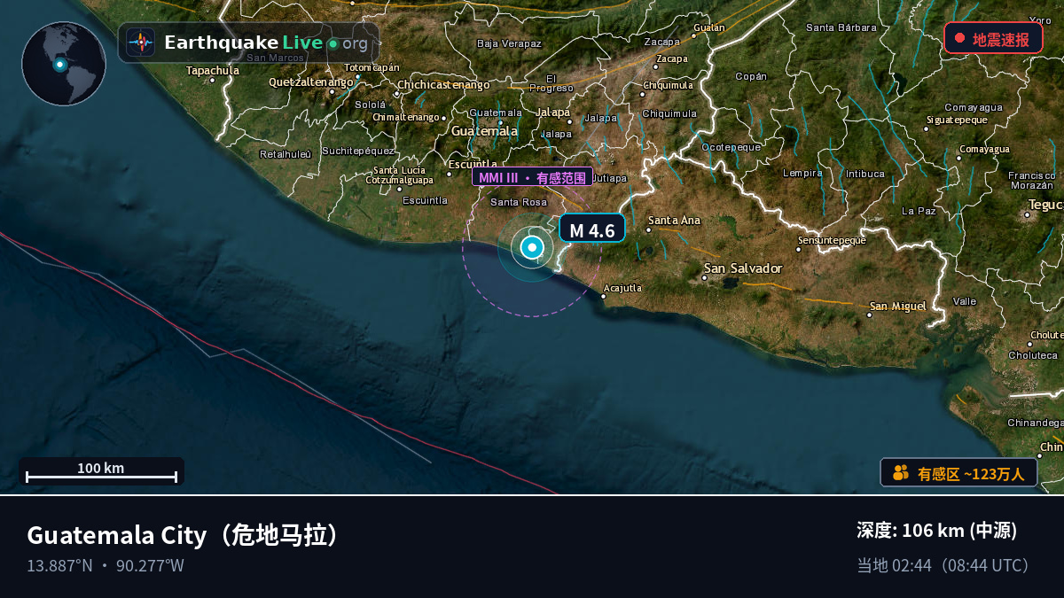 Guatemala, 危地马拉