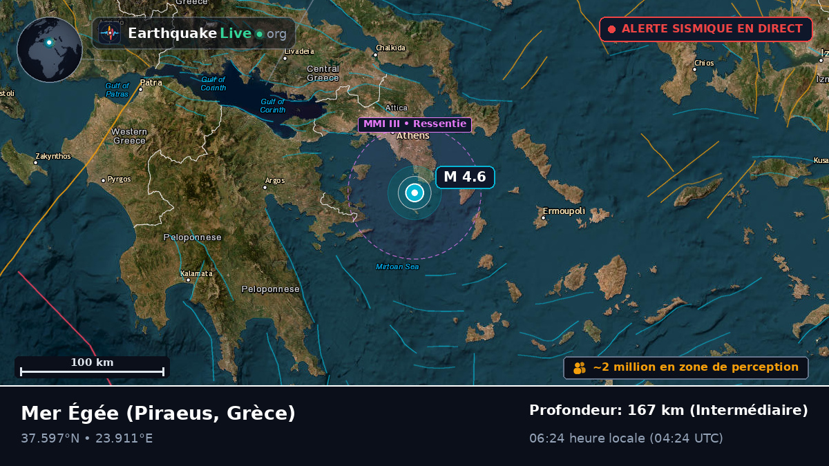 Mer Égée (Grèce)