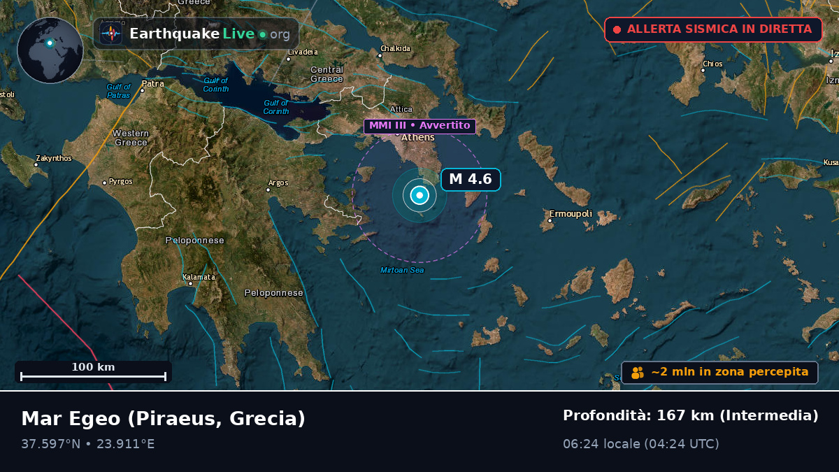 Mar Egeo (Grecia)