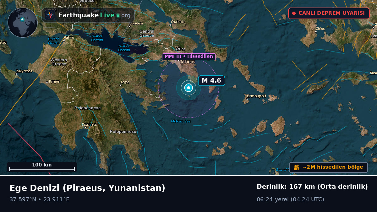 Ege Denizi (Yunanistan)