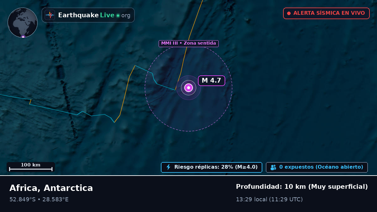 Océano Índico (Antarctica)