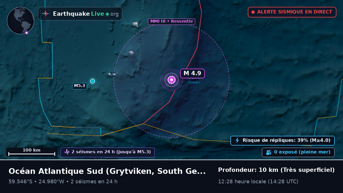 Océan Atlantique Sud (South Georgia and the Islands)