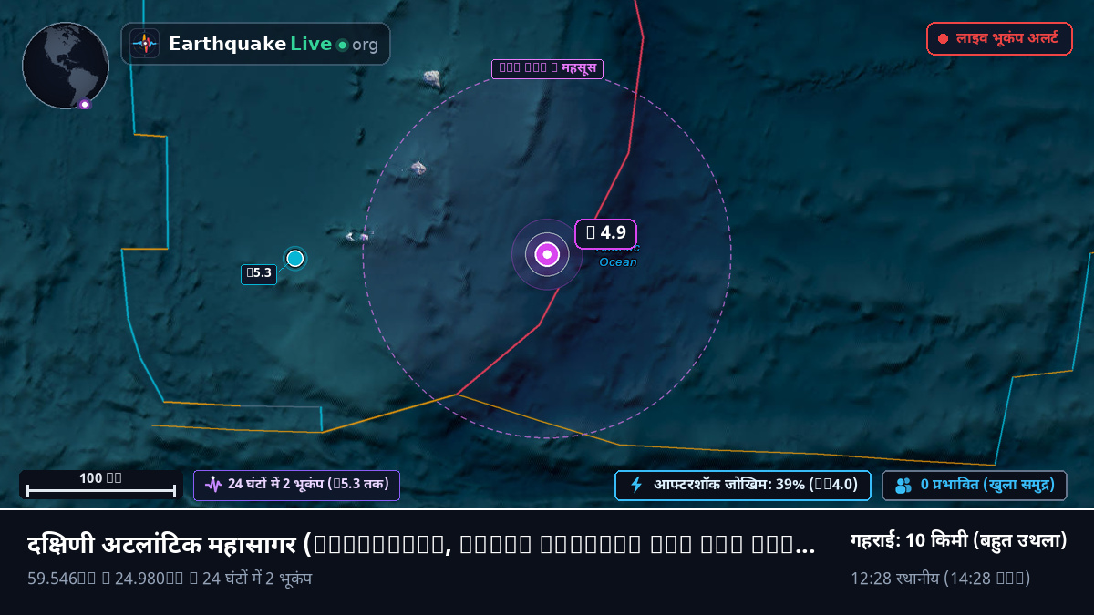 दक्षिणी अटलांटिक महासागर (South Georgia and the Islands)