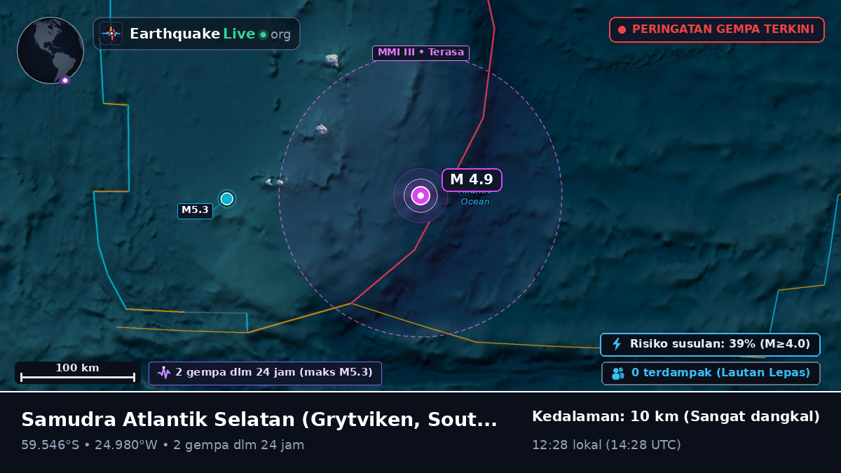 Samudra Atlantik Selatan (South Georgia and the Islands)
