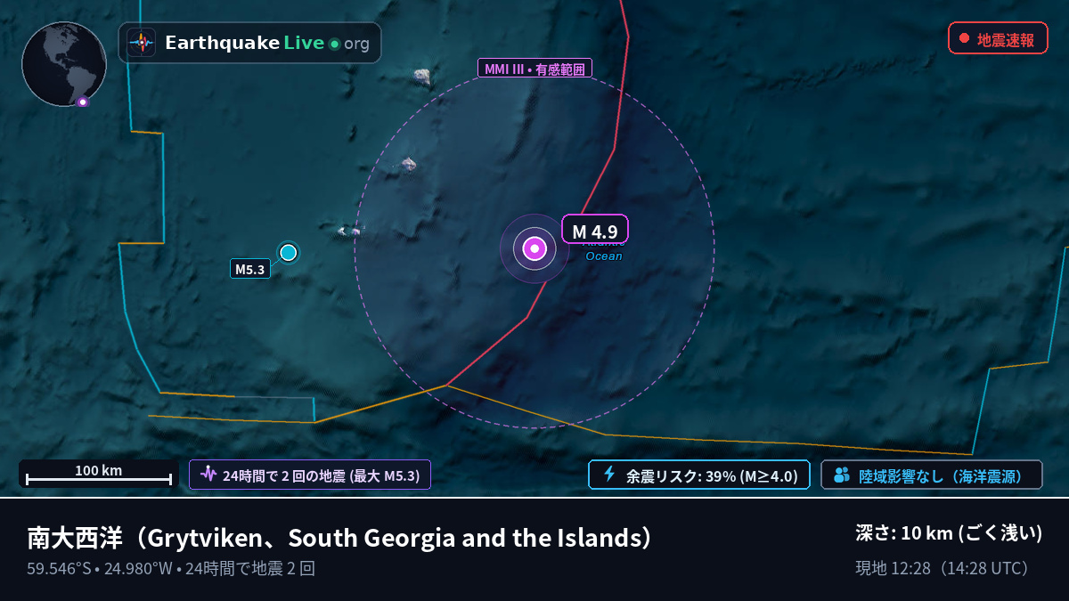 南大西洋 (South Georgia and the Islands)