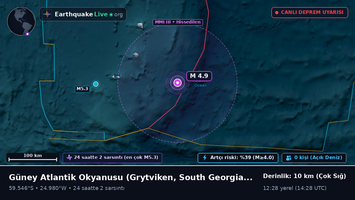 Güney Atlantik Okyanusu (South Georgia and the Islands)